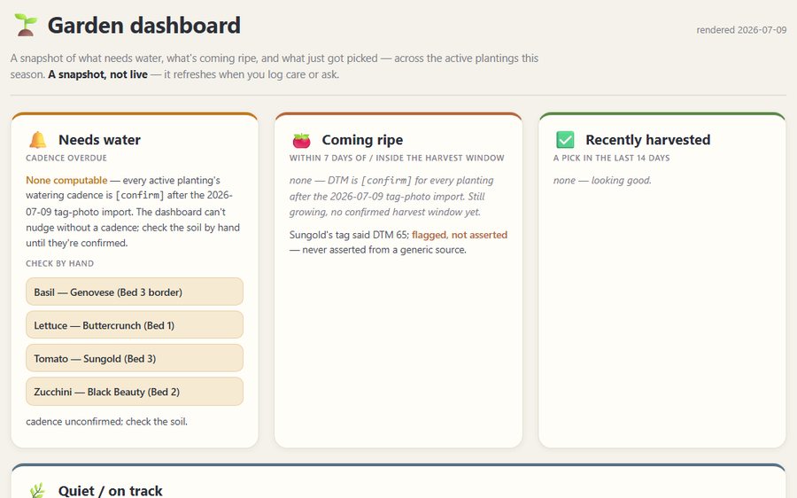 The garden dashboard: needs water, coming ripe, recently harvested